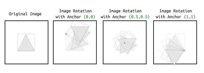 Sprite Rotation Example